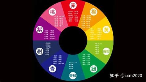 橘色屬五行|五行屬性：探索命理玄學中的神秘數字與色彩